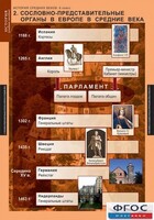 Комплект таблиц. История Средних веков. 6 класс. - fgospostavki.ru - Мегион