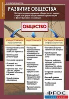 Комплект таблиц. Обществознание 10-11 классы. - fgospostavki.ru - Мегион