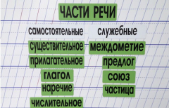 Набор магнитных карточек "Части речи" (фон зелёный) - fgospostavki.ru - Мегион