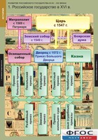 Комплект таблиц. История. Развитие Российского государства в XV-XVI веках. - fgospostavki.ru - Мегион