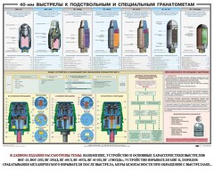 Плакат "40-мм выстрелы к подствольным и специальным гранатометам" - fgospostavki.ru - Мегион