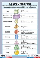 Таблица "Стереометрия. Формулы объемов и площадей поверхностей основных многогранников и тел вращения" (винил) - fgospostavki.ru - Мегион
