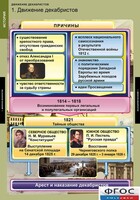 Комплект таблиц. История. Движение декабристов. - fgospostavki.ru - Мегион