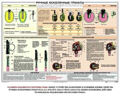 Плакат "Ручные осколочные гранаты" - fgospostavki.ru - Мегион