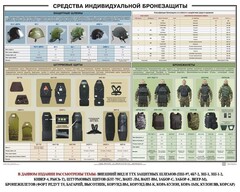 Плакат "Средства индивидуальной бронезащиты" - fgospostavki.ru - Мегион