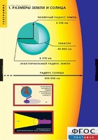 Комплект таблиц. География. Земля как планета. - fgospostavki.ru - Мегион