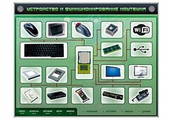 Электрифицированный информационный стенд-тренажер "Устройство и функционирование ноутбука" с функцией контроля и обучения - fgospostavki.ru - Мегион