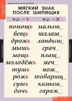 Комплект таблиц. Русский язык 3 класс. - fgospostavki.ru - Мегион