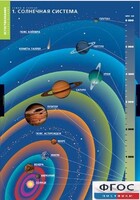 Комплект таблиц. География. Земля и Солнце. - fgospostavki.ru - Мегион