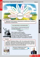 Комплект таблиц. Литературное чтение 4 класс. - fgospostavki.ru - Мегион