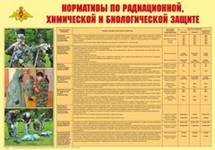 Плакат "Нормативы по радиационной, химической и биологической защите" - fgospostavki.ru - Мегион