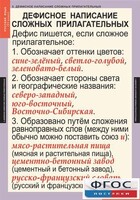 Комплект таблиц. Русский язык 6 класс - fgospostavki.ru - Мегион