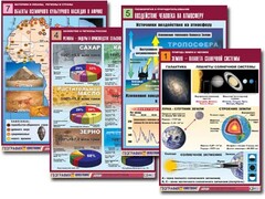 Комплект таблиц по всему курсу географии (90 таблиц, формат А1, полноцветные, ламинированные) - fgospostavki.ru - Мегион