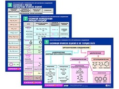 Комплект таблиц по химии раздаточные "Классификация и номенклатура органических соединений" (цветные, ламинированные, А4, 16 штук) - fgospostavki.ru - Мегион