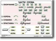 Комплект таблиц по русскому языку для начальной школы. Русский язык 2 класс - fgospostavki.ru - Мегион