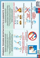 Правила техники безопасности в кабинете химии (винил) - fgospostavki.ru - Мегион