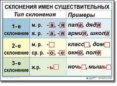 Комплект таблиц по русскому языку для начальной школы. Русский язык 4 класс - fgospostavki.ru - Мегион