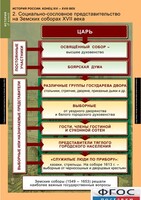 Комплект таблиц. История России 7 класс. - fgospostavki.ru - Мегион