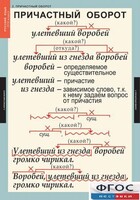 Комплект таблиц. Русский язык 7 класс - fgospostavki.ru - Мегион
