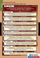 Комплект таблиц. История России 8 класс. - fgospostavki.ru - Мегион