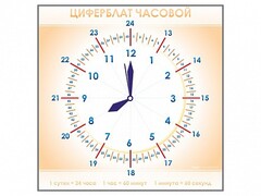 Панно демонстрационное маркерное "Циферблат часовой" - fgospostavki.ru - Мегион