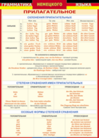 Таблица "Грамматика немецкого языка. Имя прилагательное" (100х140 сантиметров, винил) - fgospostavki.ru - Мегион