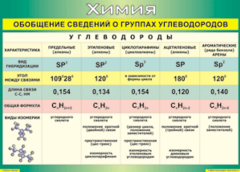 Таблица "Обобщение сведений о группах углеводородов" (100х140 сантиметров, винил) - fgospostavki.ru - Мегион
