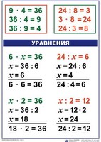 Комплект таблиц по математике для начальной школы. Математика 3 класс - fgospostavki.ru - Мегион