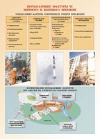 Комплект плакатов "Основы гражданской обороны и защиты от чрезвычайных ситуаций" - fgospostavki.ru - Мегион
