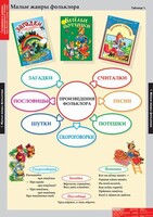 Комплект таблиц. Литературное чтение 1 класс. - fgospostavki.ru - Мегион