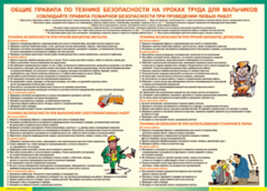 Таблица "Правила безопасности на уроках труда для мальчиков" (100х140 сантиметров, винил) - fgospostavki.ru - Мегион