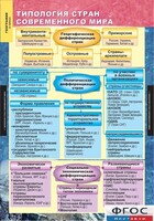 Комплект карт. География. Экономическая и социальная география мира. 10 класс. - fgospostavki.ru - Мегион
