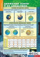 Комплект таблиц. География. Начальный курс 6 класс. - fgospostavki.ru - Мегион