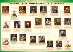 Таблица "Россия дом Романовых" (100х140 сантиметров, винил) - fgospostavki.ru - Мегион