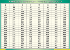 Таблица простых чисел (до 997) (100х140 сантиметров, винил) - fgospostavki.ru - Мегион