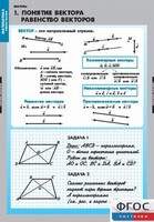 Комплект таблиц. Математика. Векторы. - fgospostavki.ru - Мегион