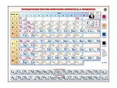 Справочно-информационный стенд (световой) "Периодическая система химических элементов Д.И. Менделеева" - fgospostavki.ru - Мегион