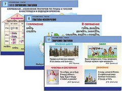 Комплект таблиц "Русский язык. Глагол" (12 таблиц, формат А1, ламинированные) - fgospostavki.ru - Мегион