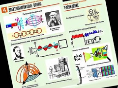 Комплект таблиц "Электромагнитные колебания и волны" (6 таблиц, формат А1, ламинированные) - fgospostavki.ru - Мегион