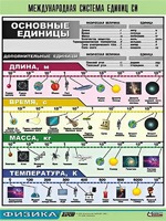 Таблица демонстрационная "Международная система единиц СИ" (винил 70х100) - fgospostavki.ru - Мегион