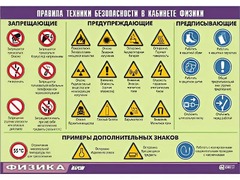 Таблица демонстрационная "Правила техники безопасности в кабинете физики" (винил 70x100) - fgospostavki.ru - Мегион
