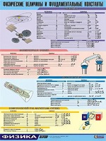 Таблица демонстрационная "Физические величины и фундаментальные константы" (винил 70х100) - fgospostavki.ru - Мегион