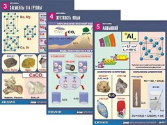 Комплект таблиц "Металлы" (10 таблиц, формат А1, ламинированные) - fgospostavki.ru - Мегион