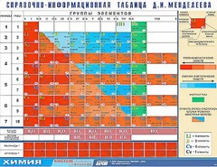 Справочно-информационная таблица Д. И. Менделеева (160х120) - fgospostavki.ru - Мегион