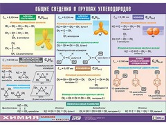 Таблица демонстрационная "Общие сведения о группах углеводородов" (винил 100х140) - fgospostavki.ru - Мегион