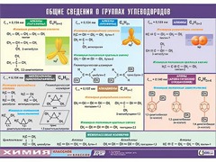 Таблица демонстрационная "Общие сведения о группах углеводородов" (винил 70х100) - fgospostavki.ru - Мегион