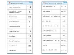 Комплект карточек (10) "Обучающий калейдоскоп. Умножение на 2, 5 и 10" - fgospostavki.ru - Мегион