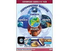 Таблица демонстрационная "Географическая оболочка и ее части" (винил 70*100) - fgospostavki.ru - Мегион