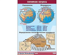 Таблица демонстрационная "Географические координаты" (винил 100*140) - fgospostavki.ru - Мегион