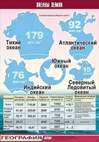Таблица демонстрационная "Океаны Земли" (винил 70*100) - fgospostavki.ru - Мегион